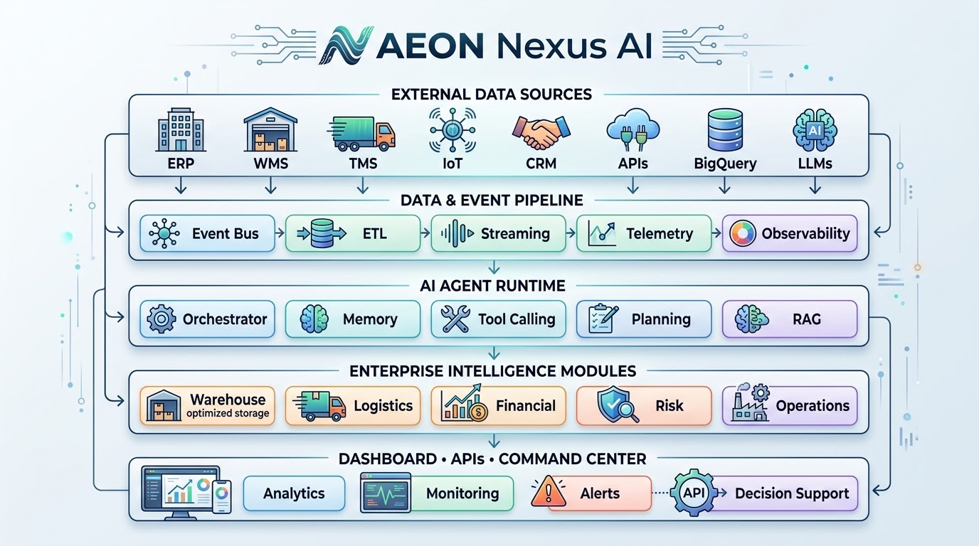 AEON MATRIX Architecture